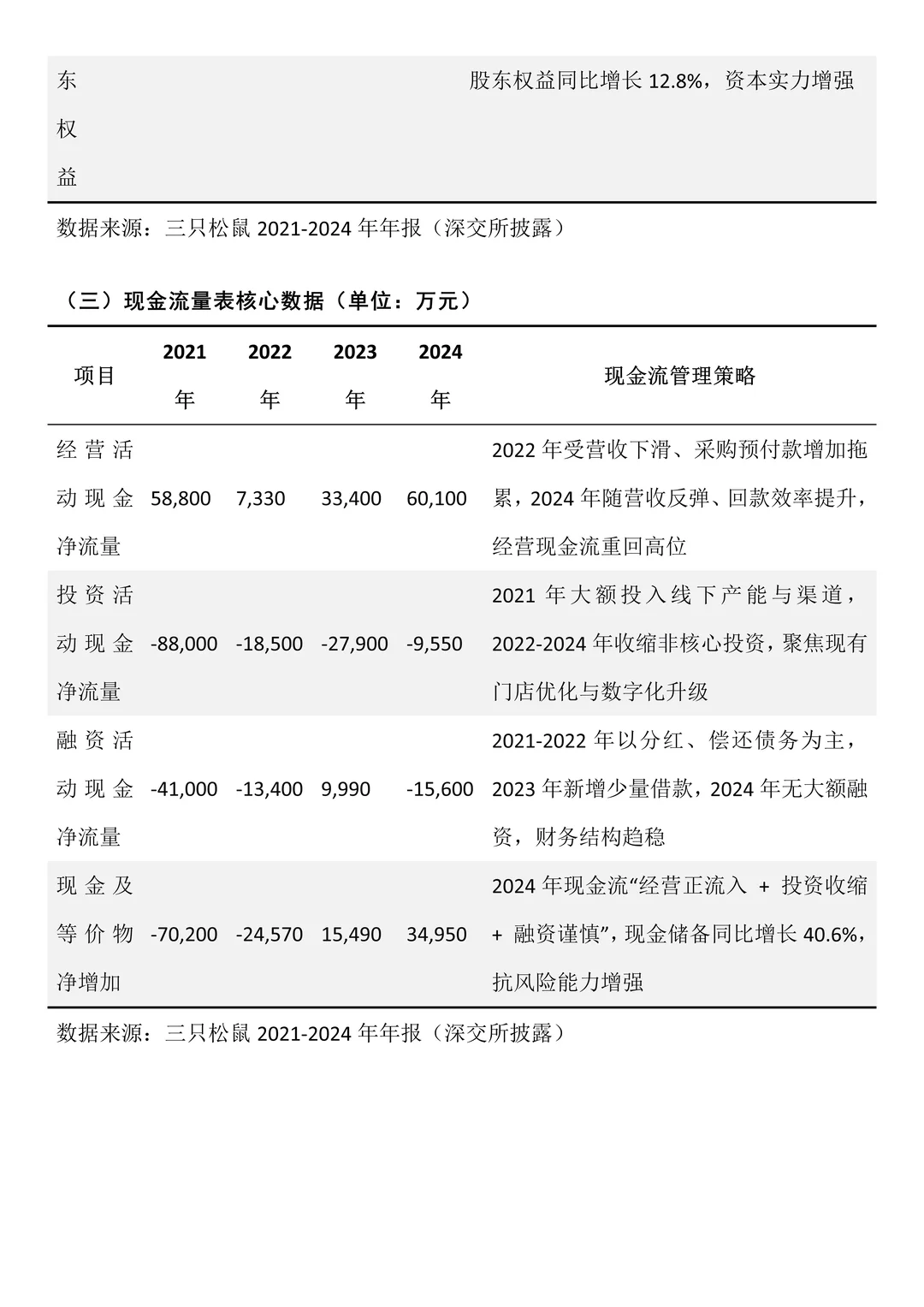 三只松鼠财务分析报告参考?