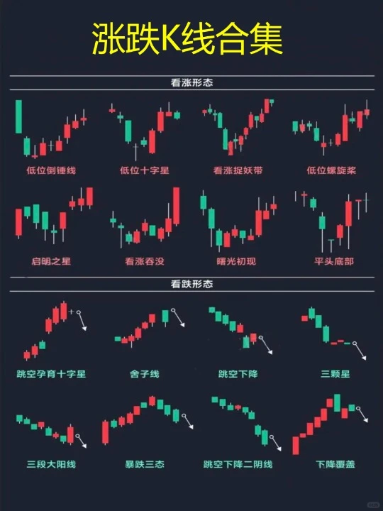 必看！看懂九大K线形态，交易告别亏损 !