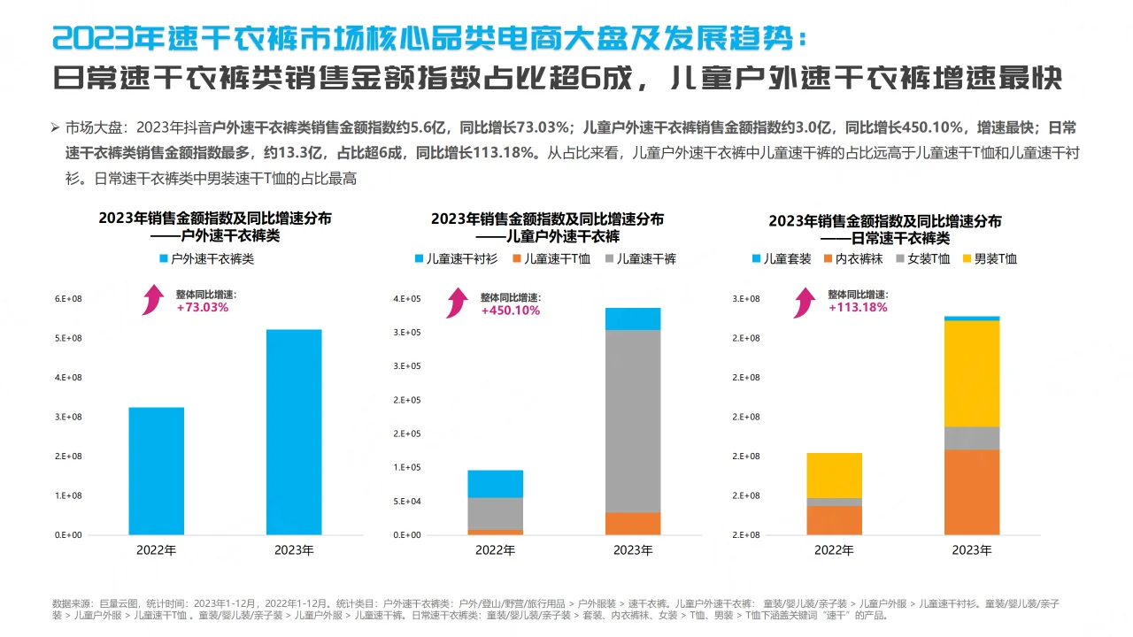 2024抖音速干衣裤行业趋势洞察