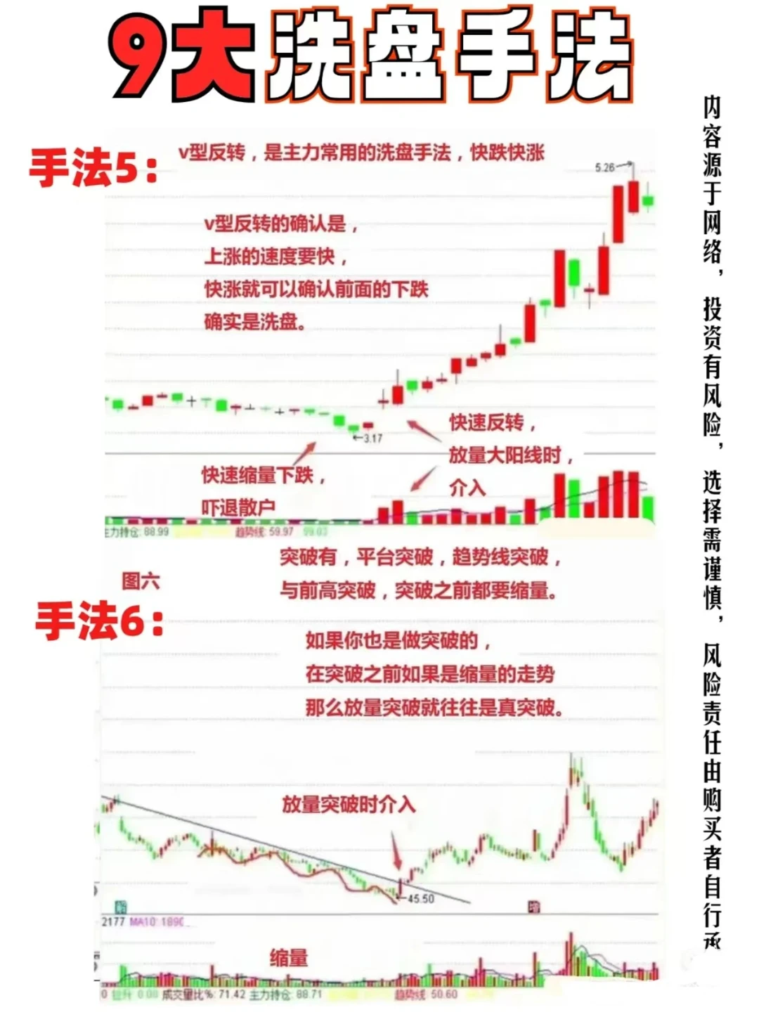 全网最全的 主力9种洗盘手法！