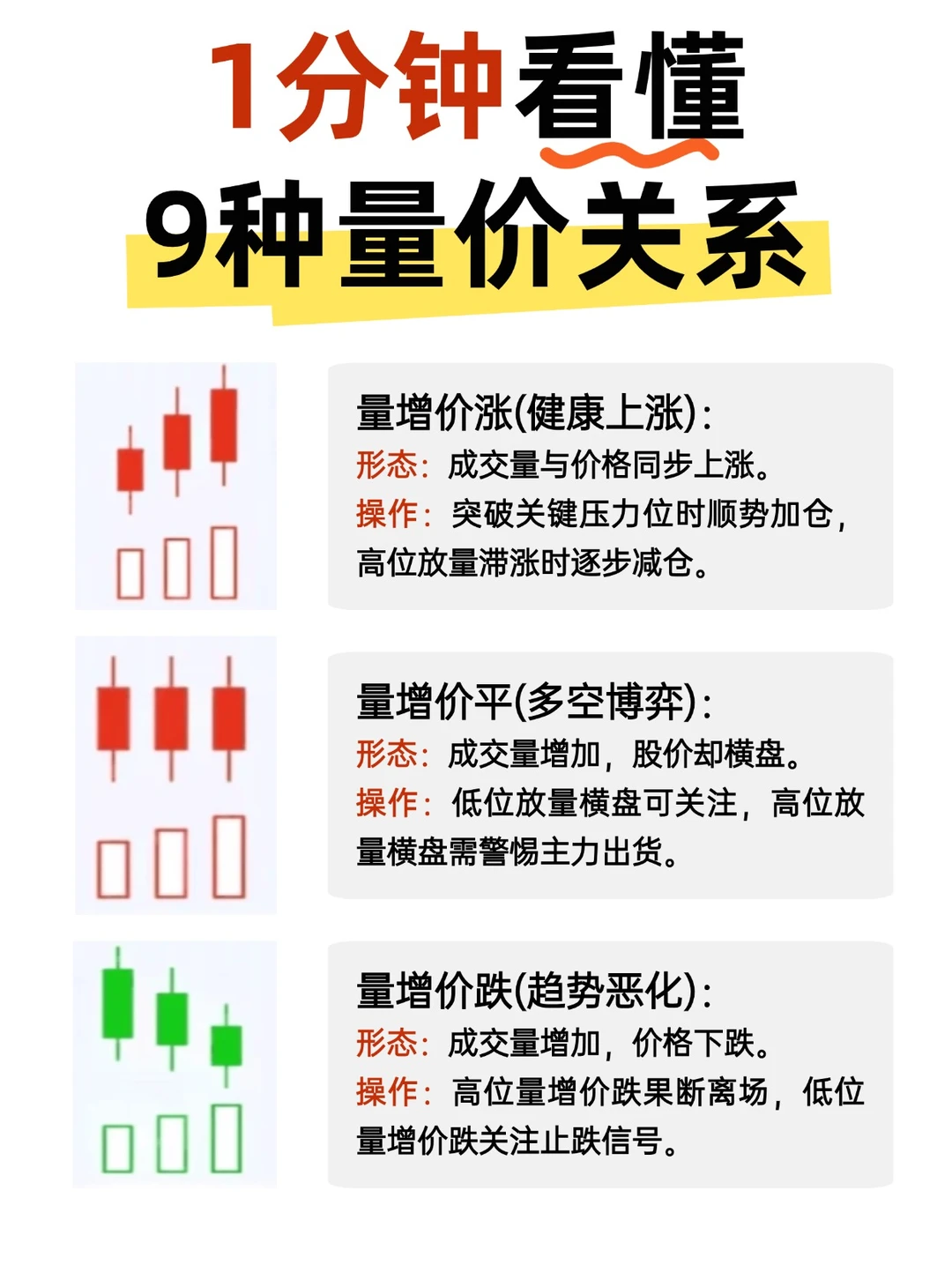 1分钟学会，小白也能看懂的量价口诀