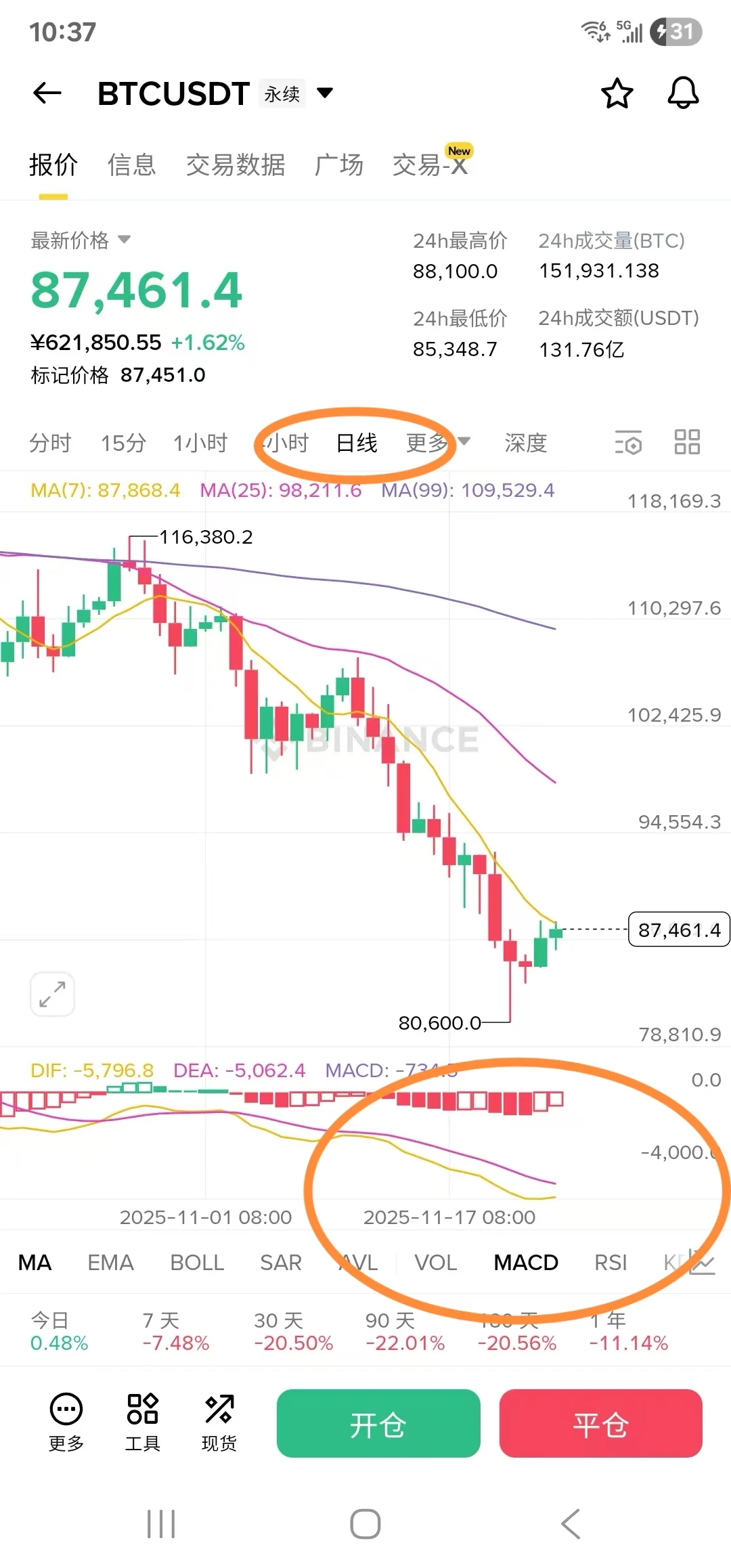 有一个最笨的炒币方法，几乎100%盈利。