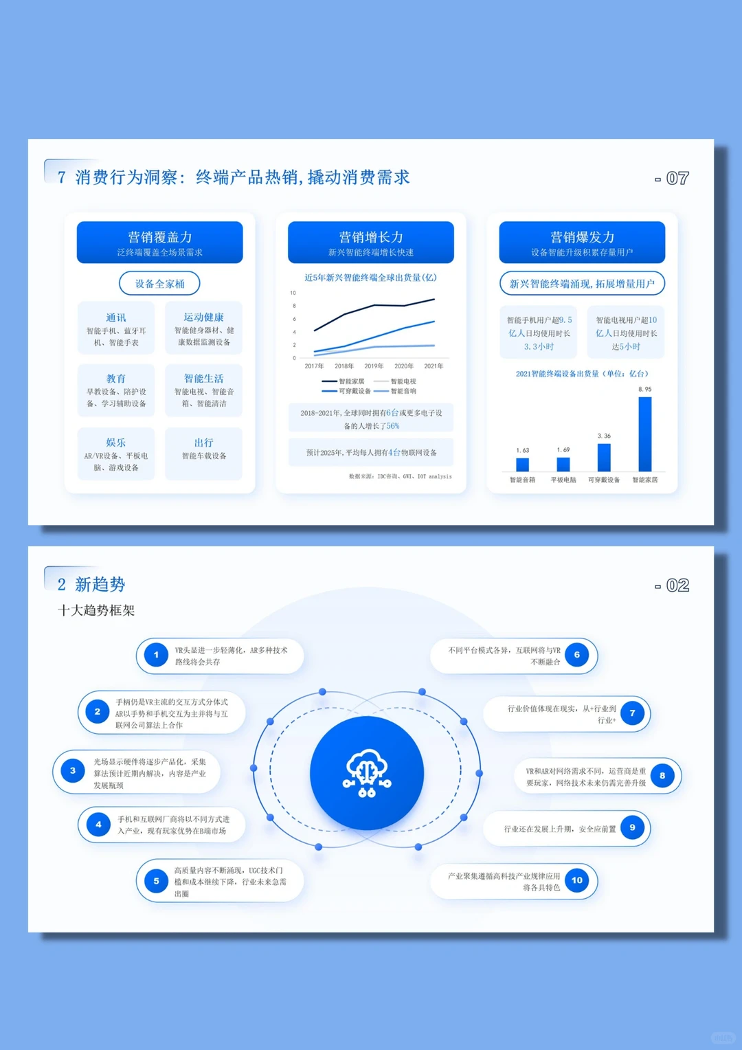 242.互联网行业分析报告ppt素材