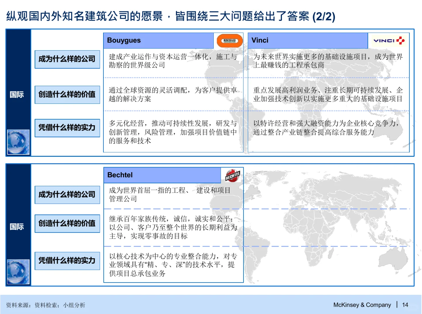 麦肯锡：战略与组织管控咨询