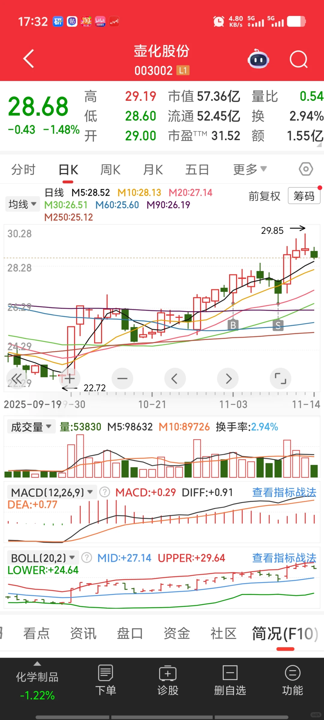 11月12月市场小票投机机会
