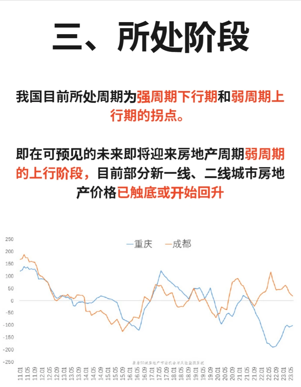 最全整理 从康波周期分析中国房地产市场