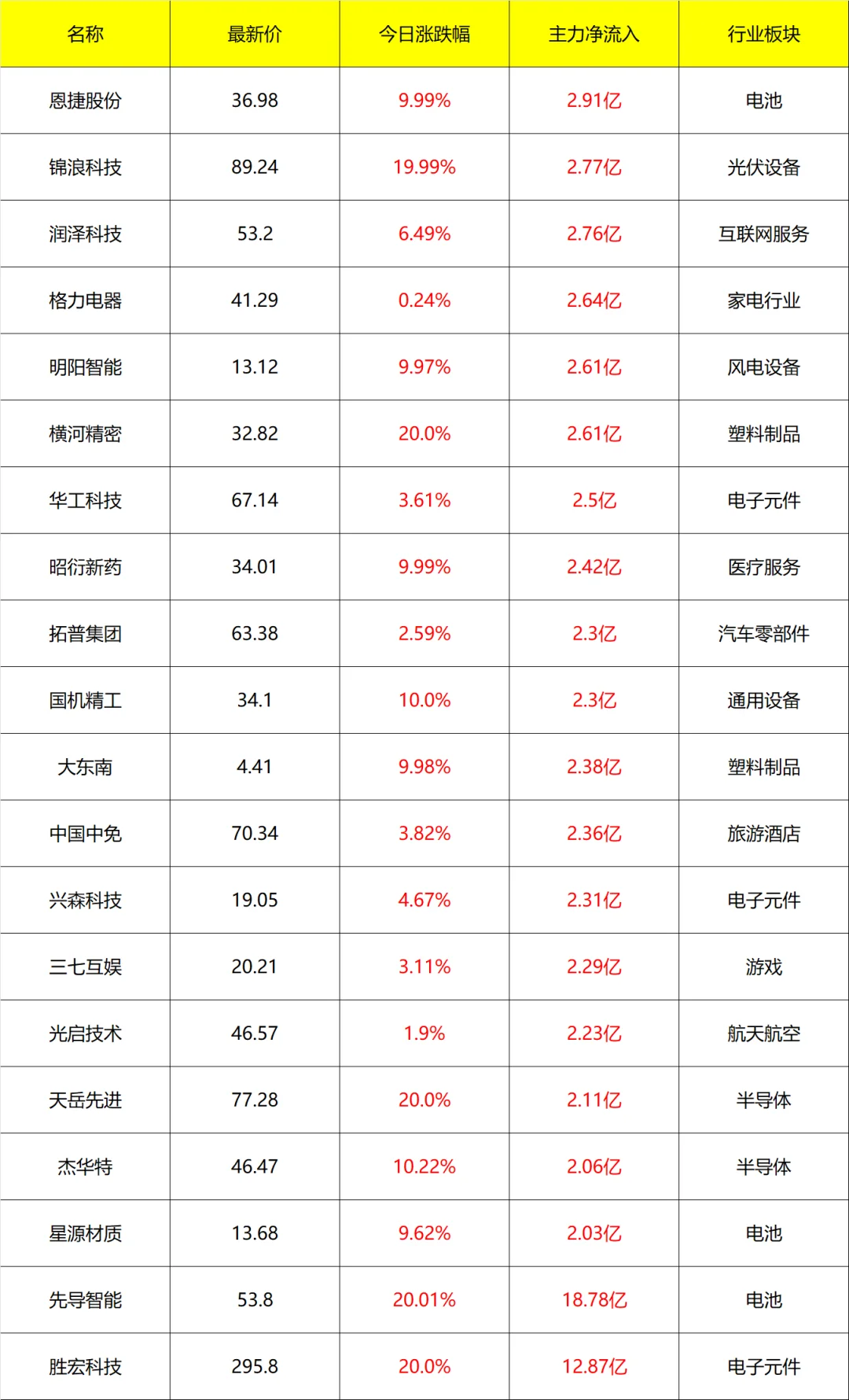 主力流入及流出_14点40分 9月5号
