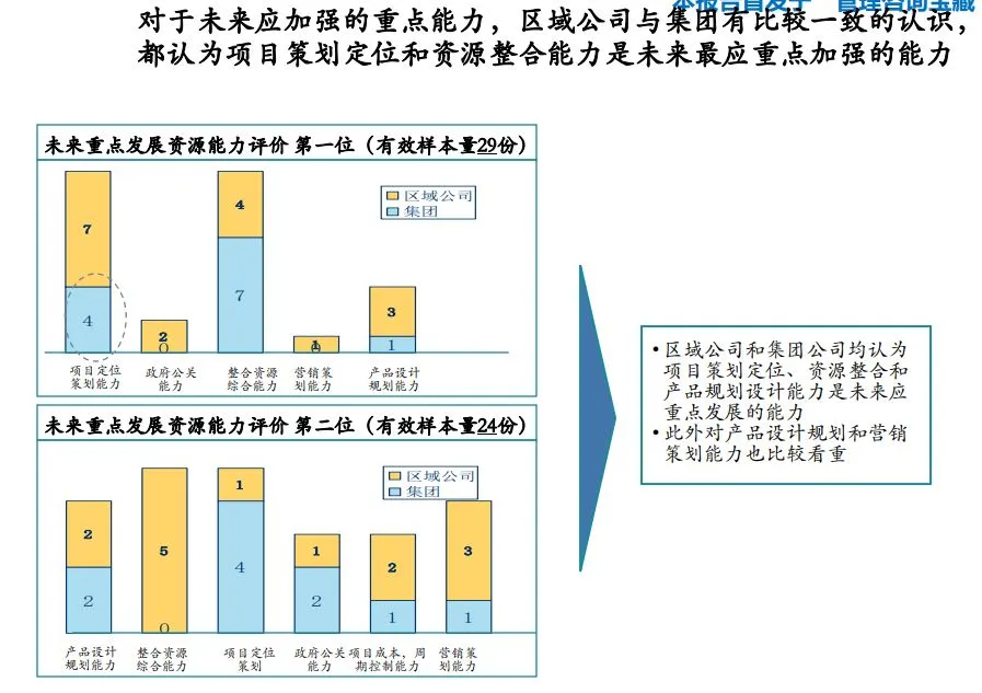 大型集团公司年度战略回顾分析报告