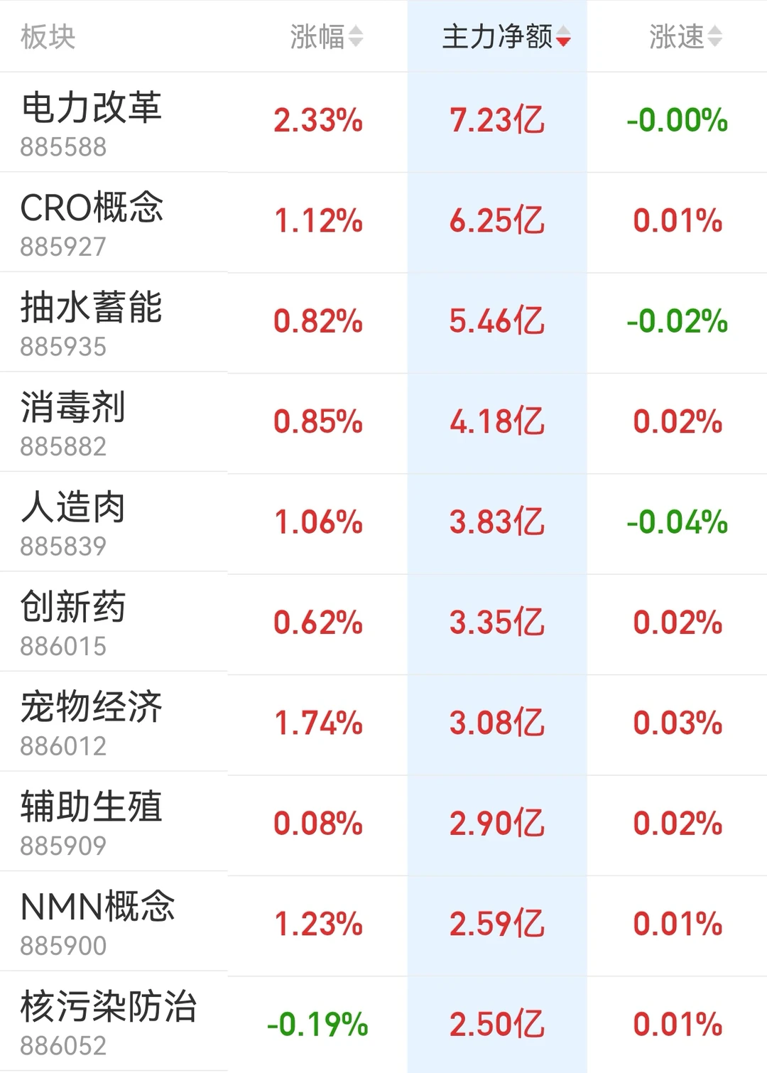 4.24复盘 来看看主力都在买什么概念