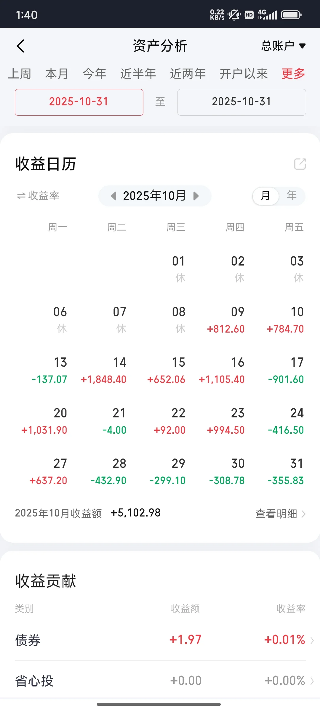 2025年ETF分红退休第11个月