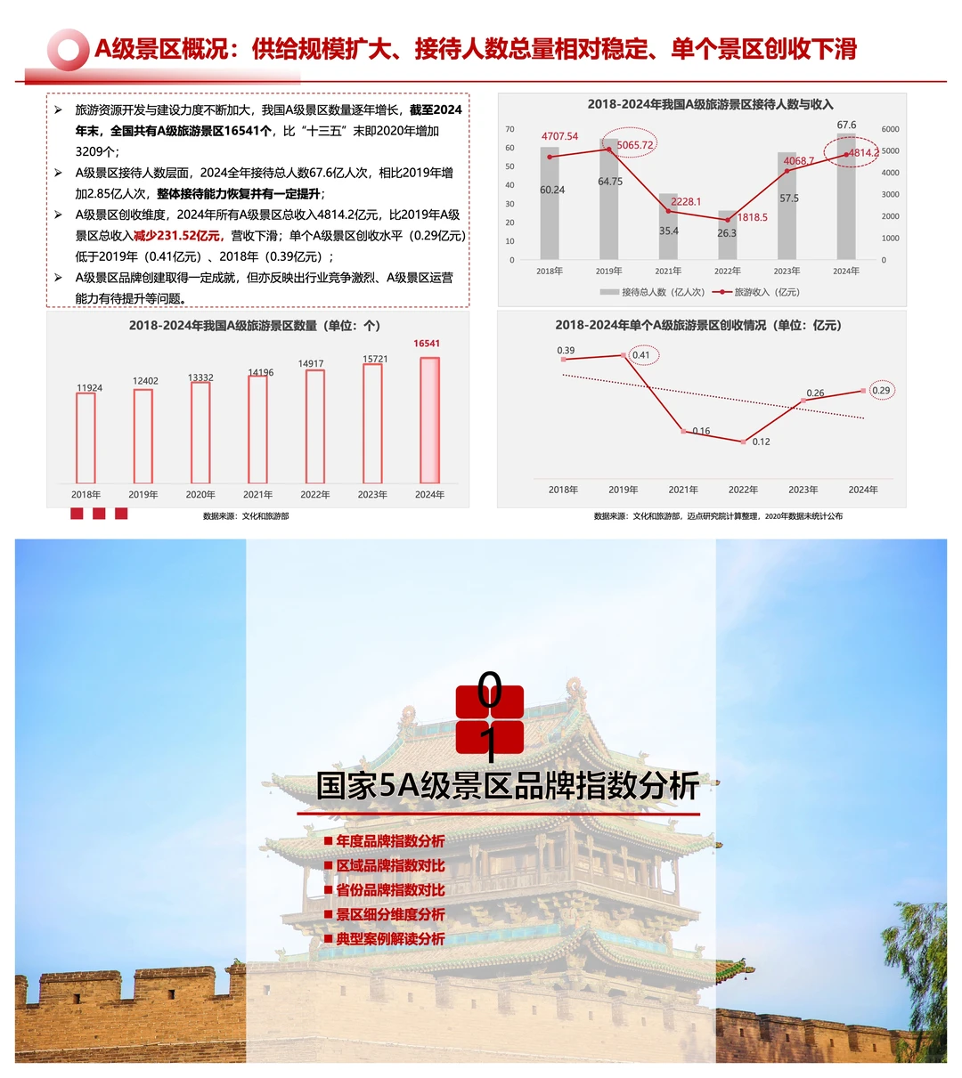 2025文旅景区发展报告，有人赚翻有人凉