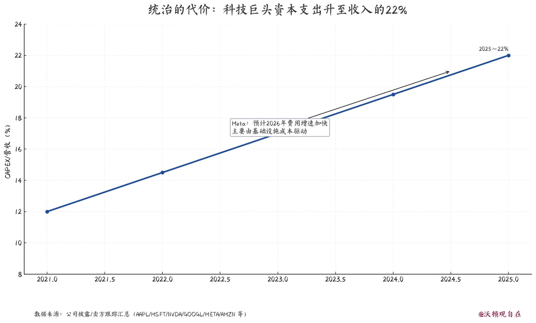 瑞银报告说:美股泡沫的7个条件都凑齐了?