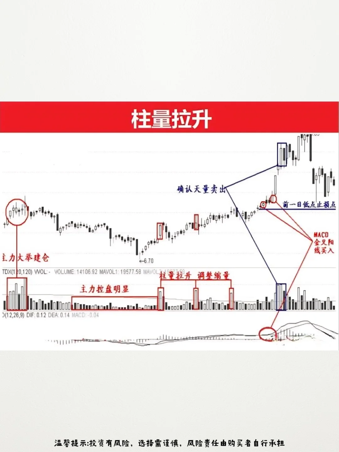 炒股奇才自创了抓涨停的12招！