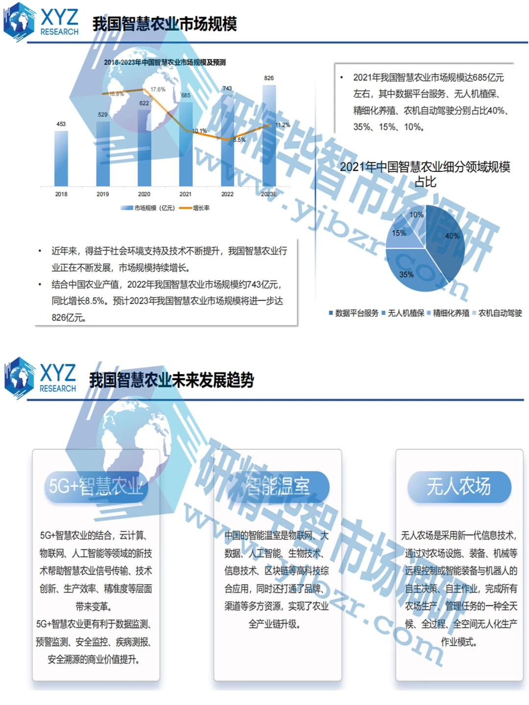 未来已来！智慧农业行业研究报告大揭秘?