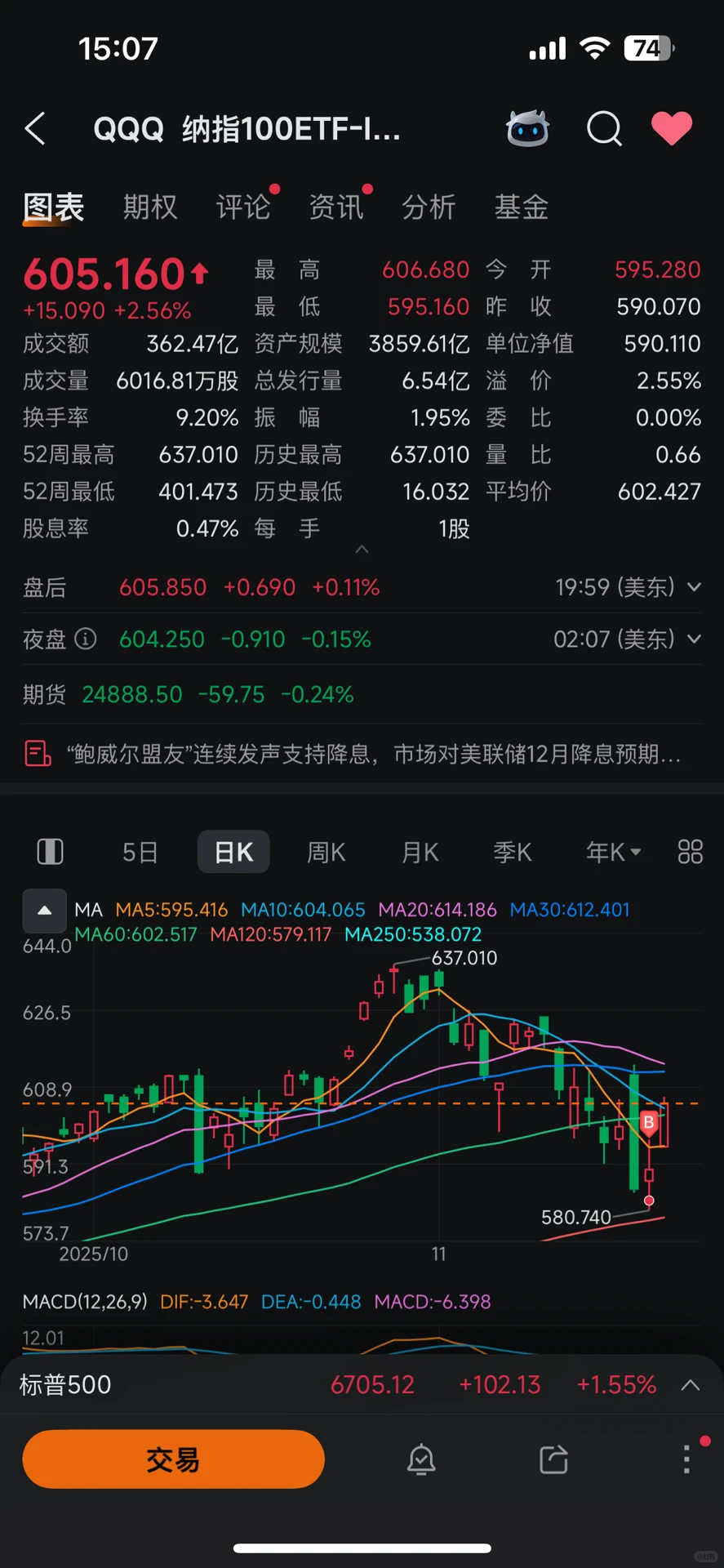 投资笔记：纳指加仓机会重现