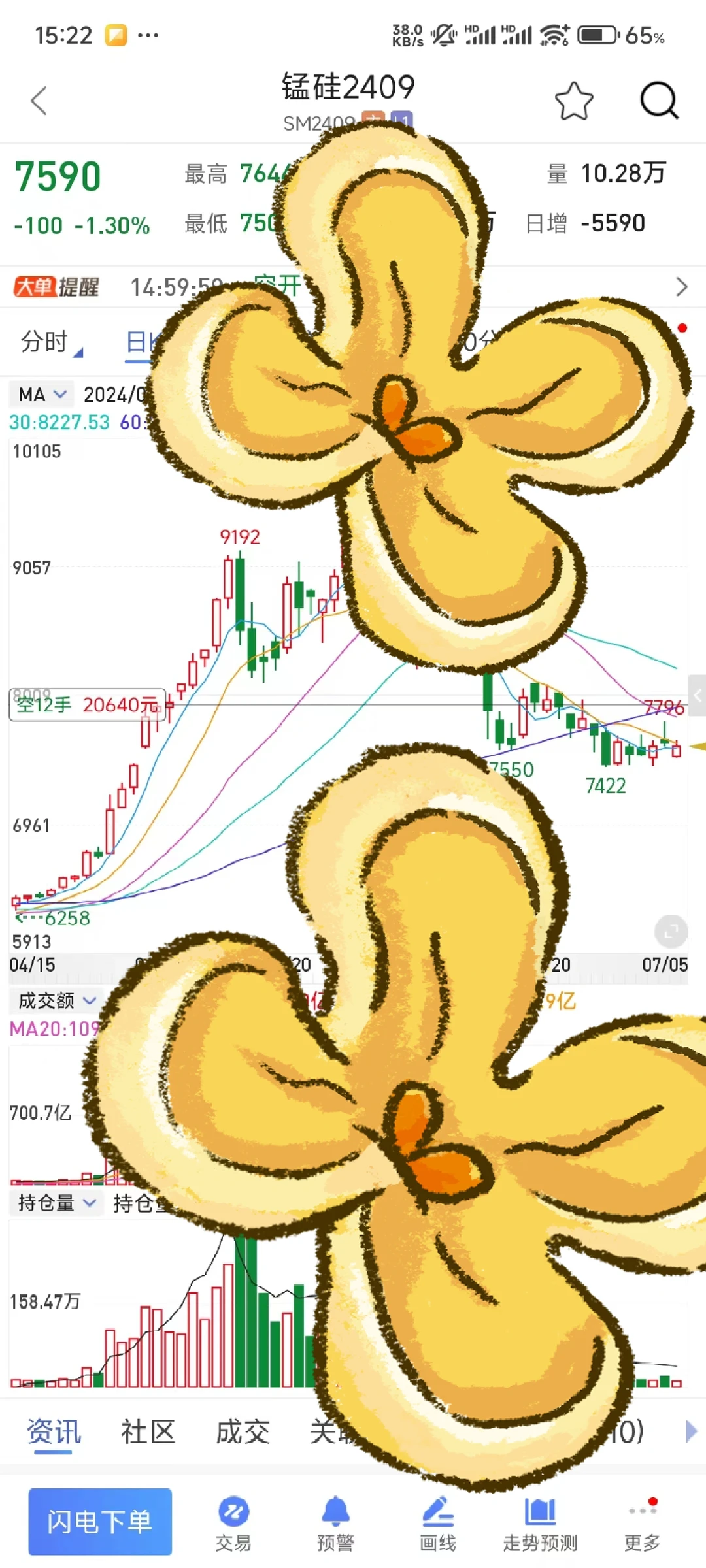 趋势交易怎么做？