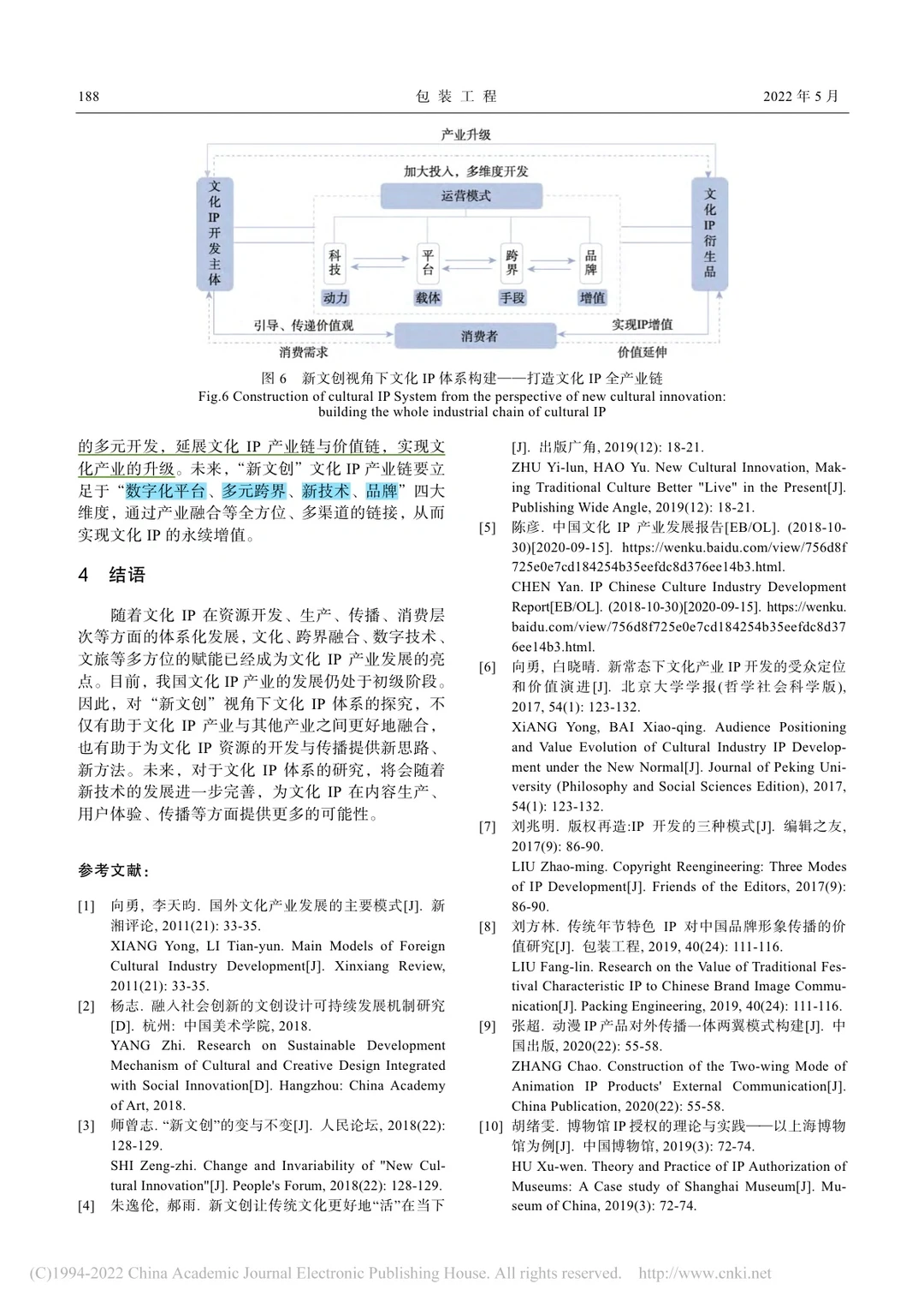 新文创+文化IP