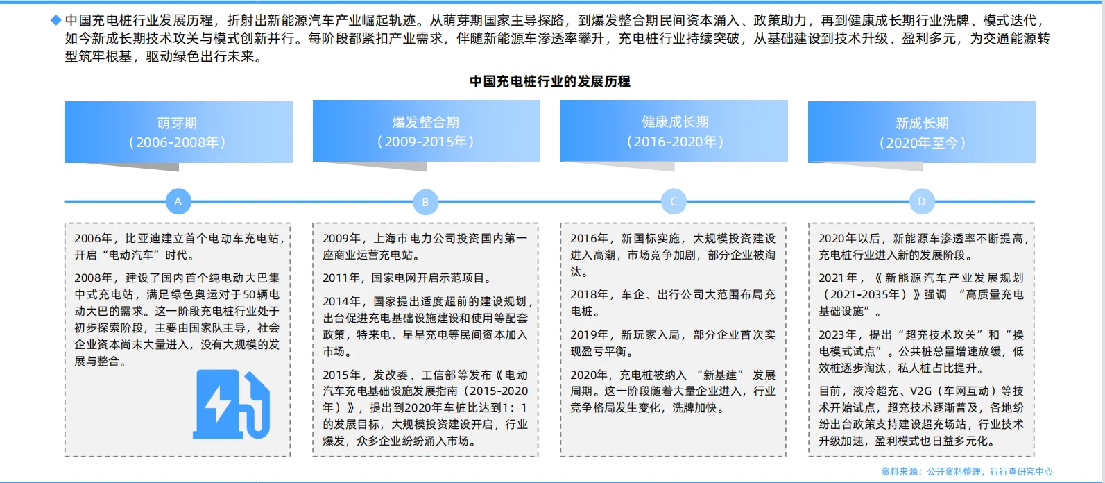 ?2025年中国充电桩行业研究报告