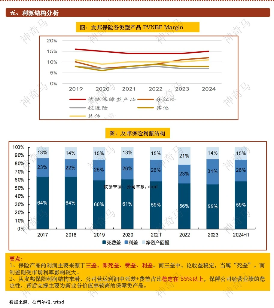 一天吃透一家上市公司：第11期 | 友邦保险