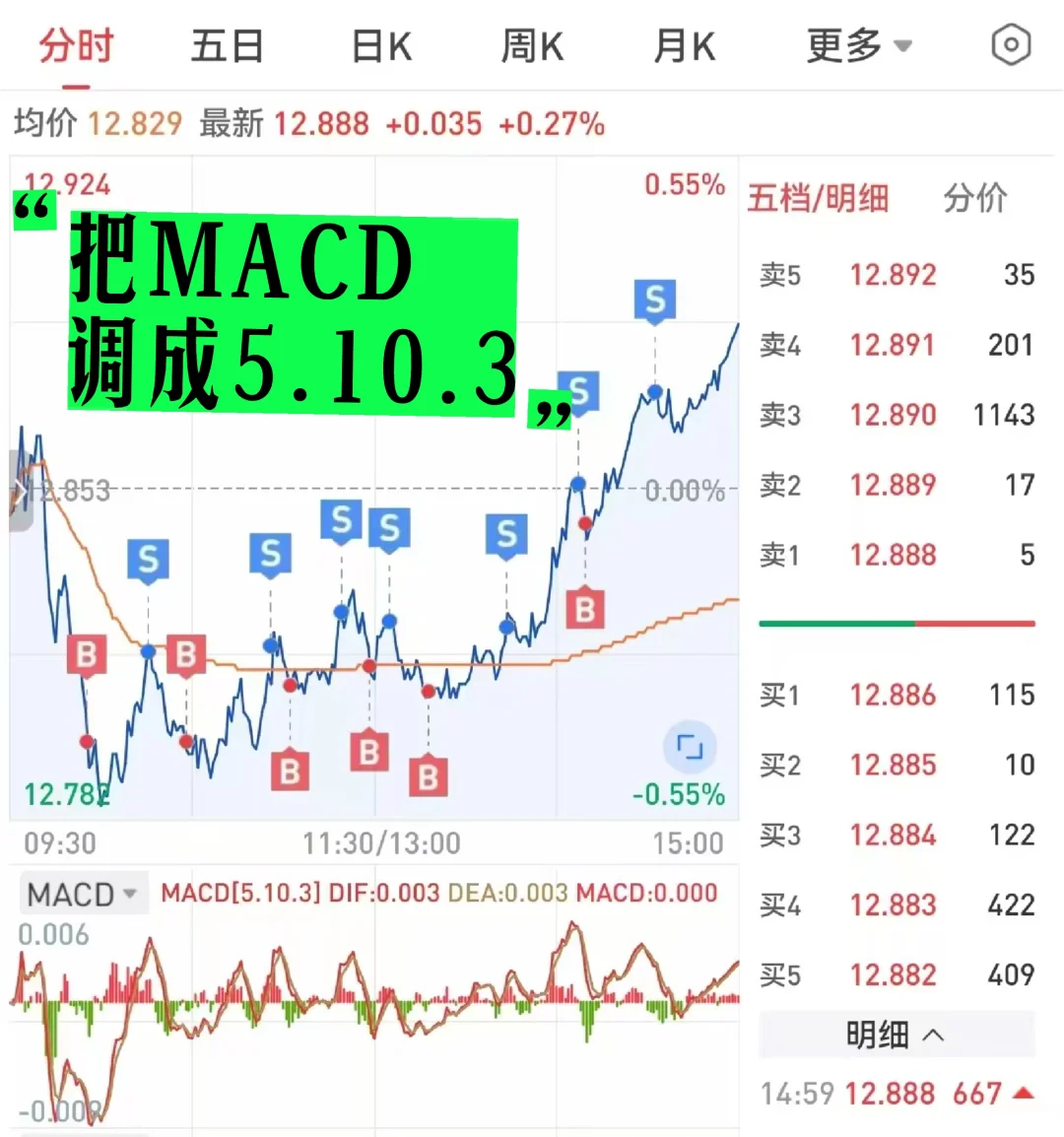 当我把MACD调成5.10.3后再做T（附方法）