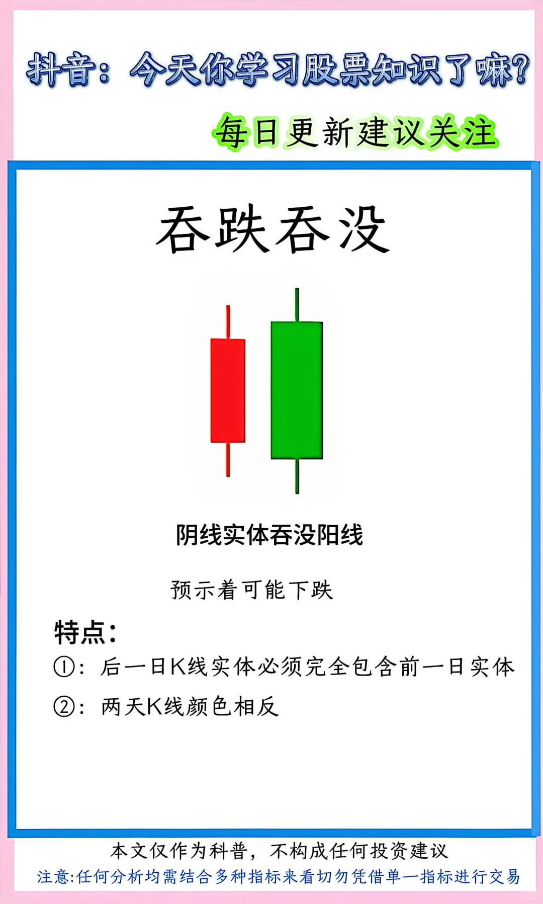 股票K线形态速记！