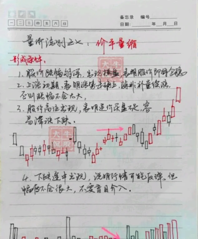 十五种“量价关系”