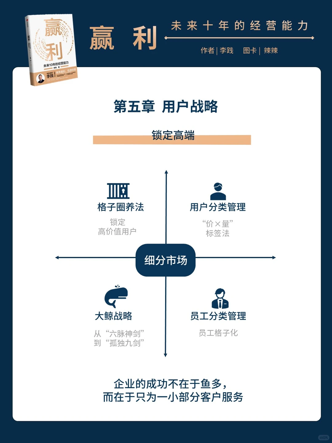 聚焦赢利：打造企业持续增长的秘密武器