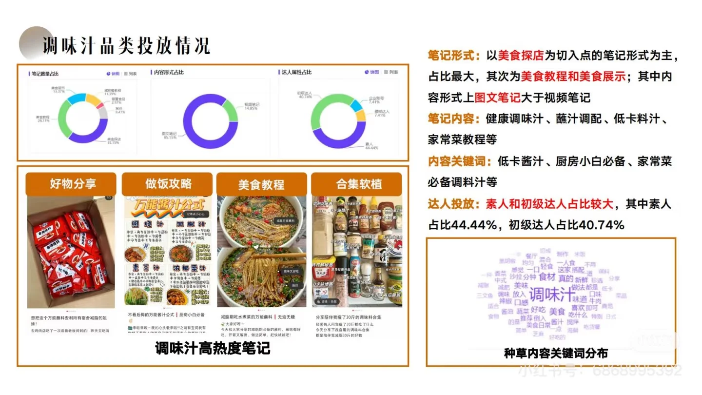 ?松鲜鲜:小红书内容种草营销方案