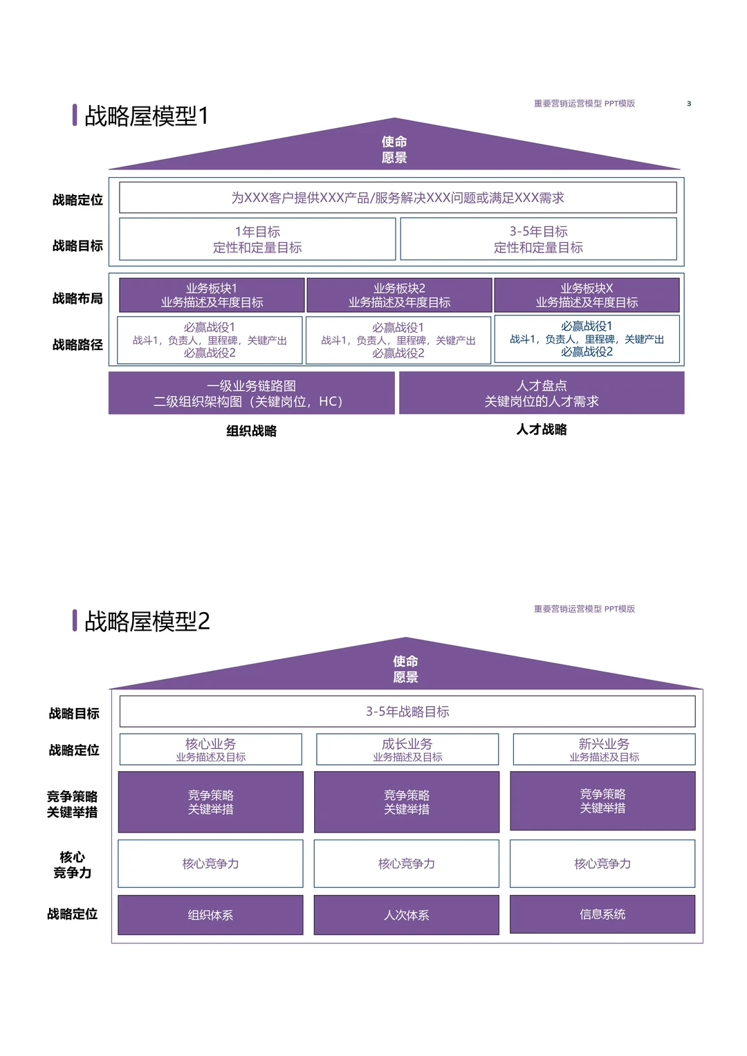 巨好用的战略屋PPT模板长这样