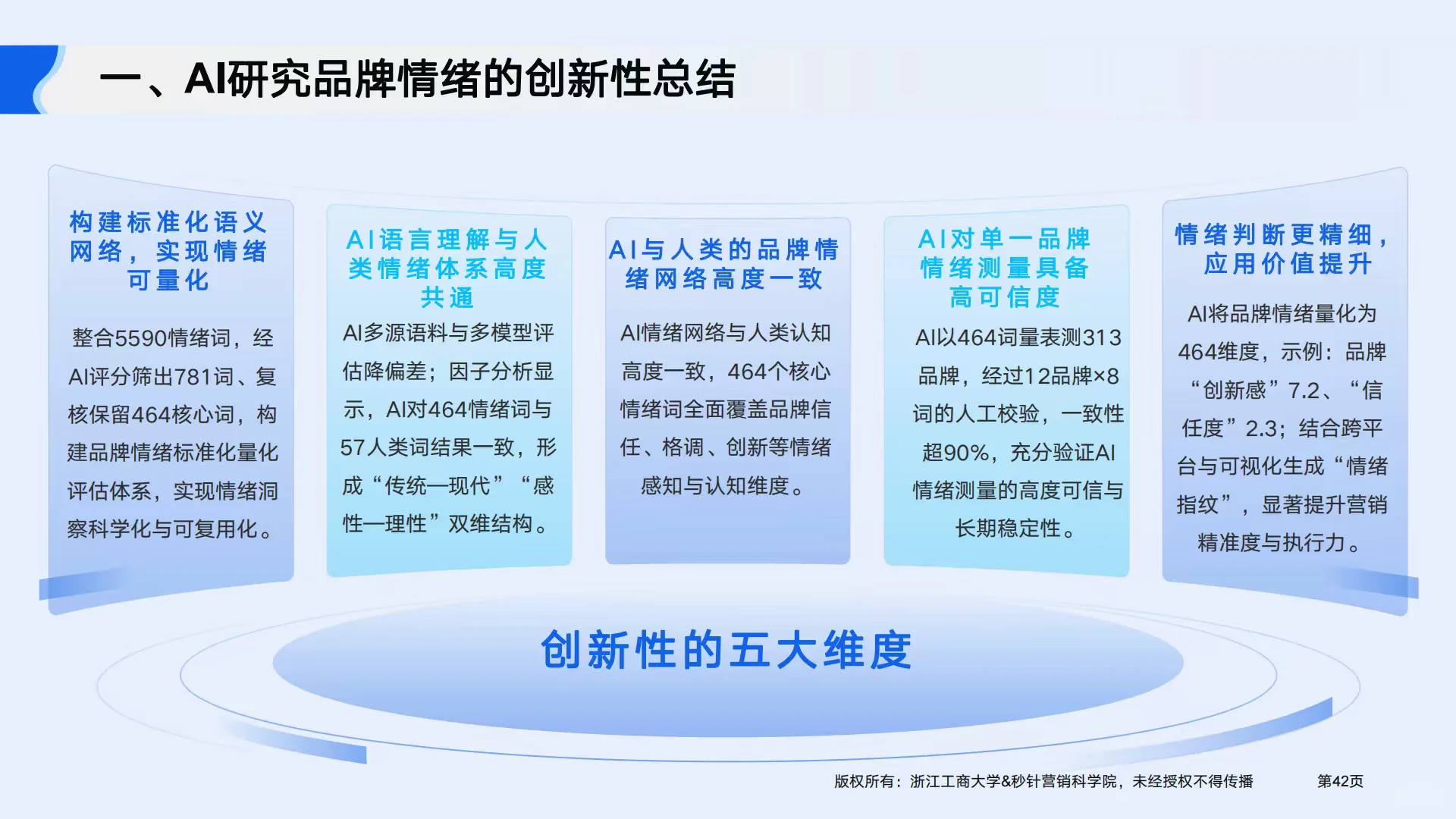 2025年AI驱动品牌情绪与增长报告