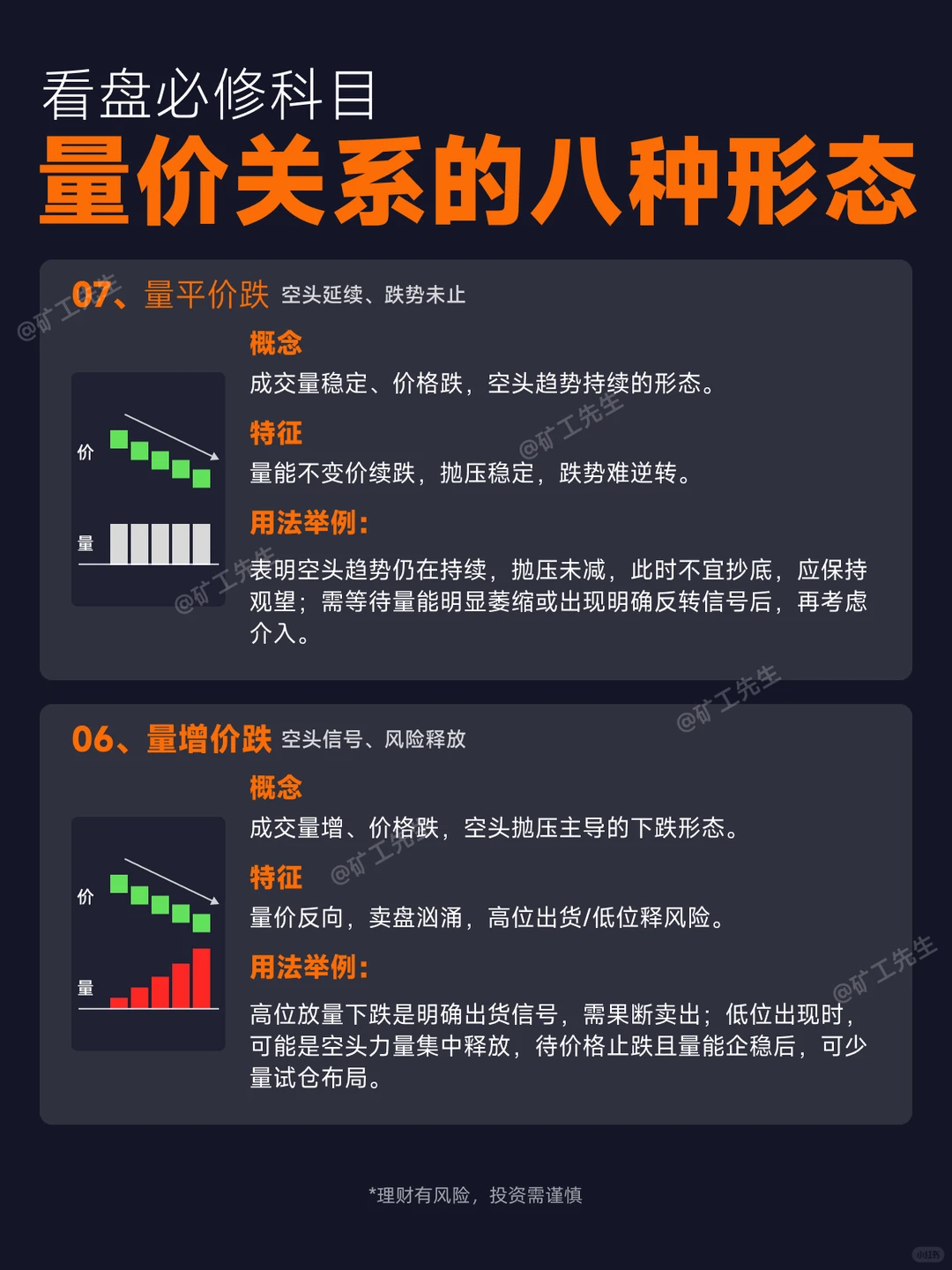 看盘必修“量价关系的八种形态”