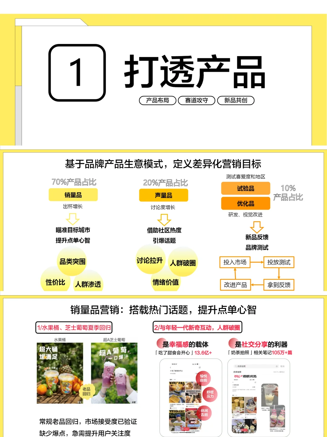 新茶饮行业小红书营销洞察报告