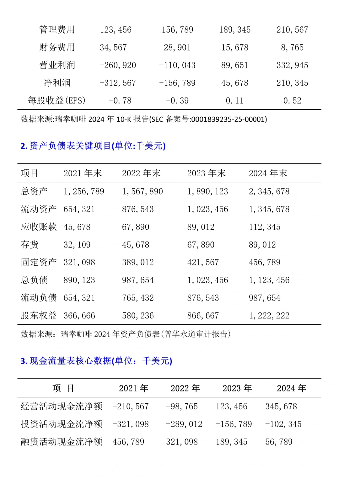 财务分析报告—瑞幸咖啡来啦