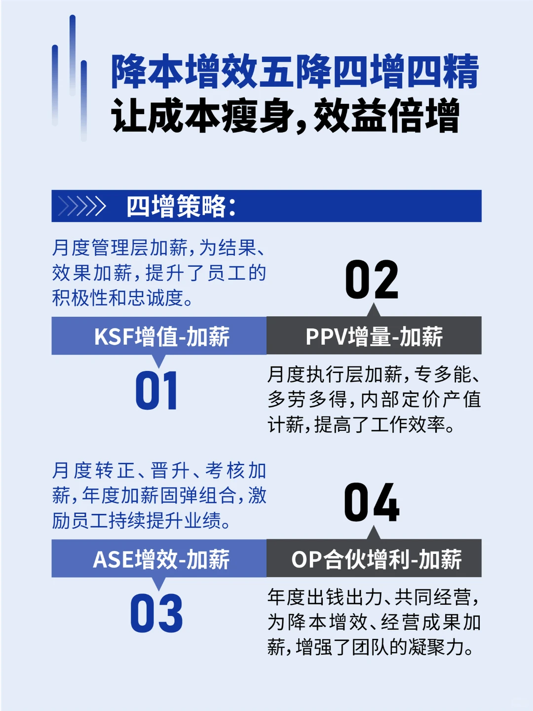 降本增效5降4增4精轻松提升企业效益