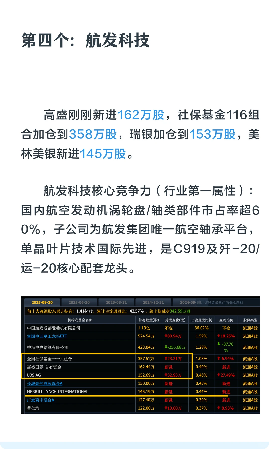 高盛重仓7只军军隐形龙头