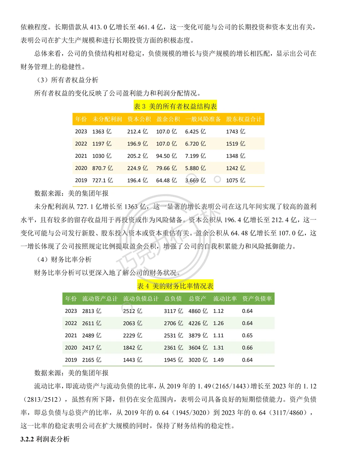 不会写财务分析报告的都来看这篇?