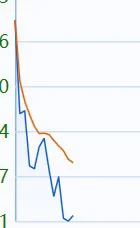 主力资金出货的图形