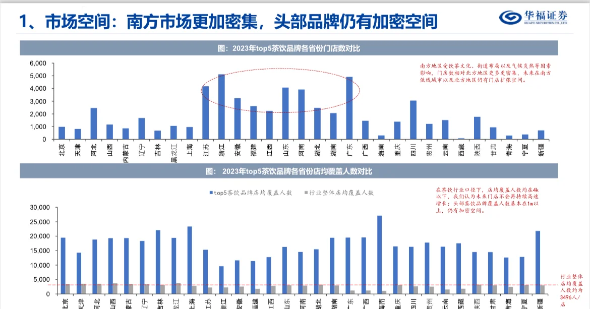 茶饮行业深度报告-东方茶走进下沉走向世界