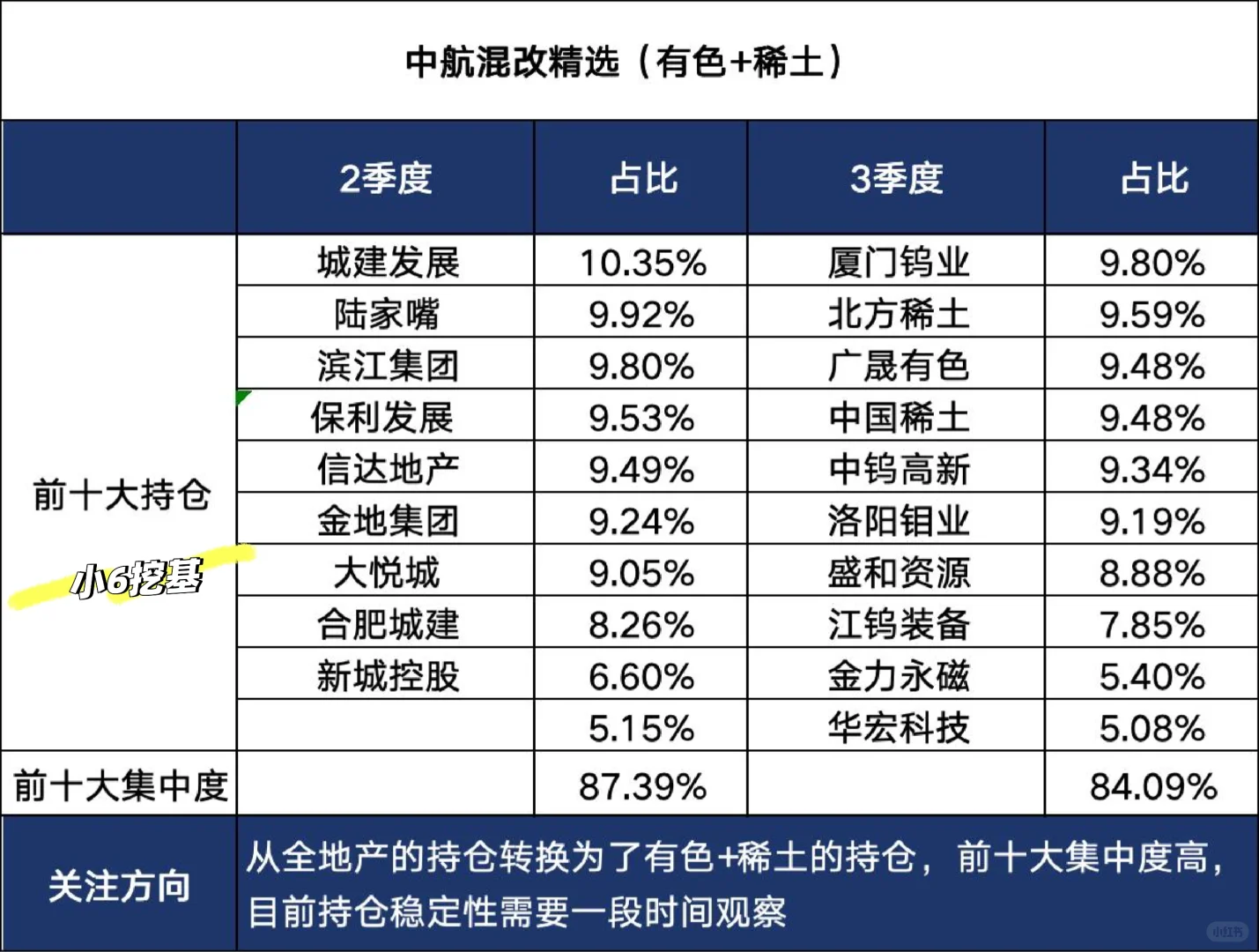 『超全』中航全家桶最新持仓方向梳理