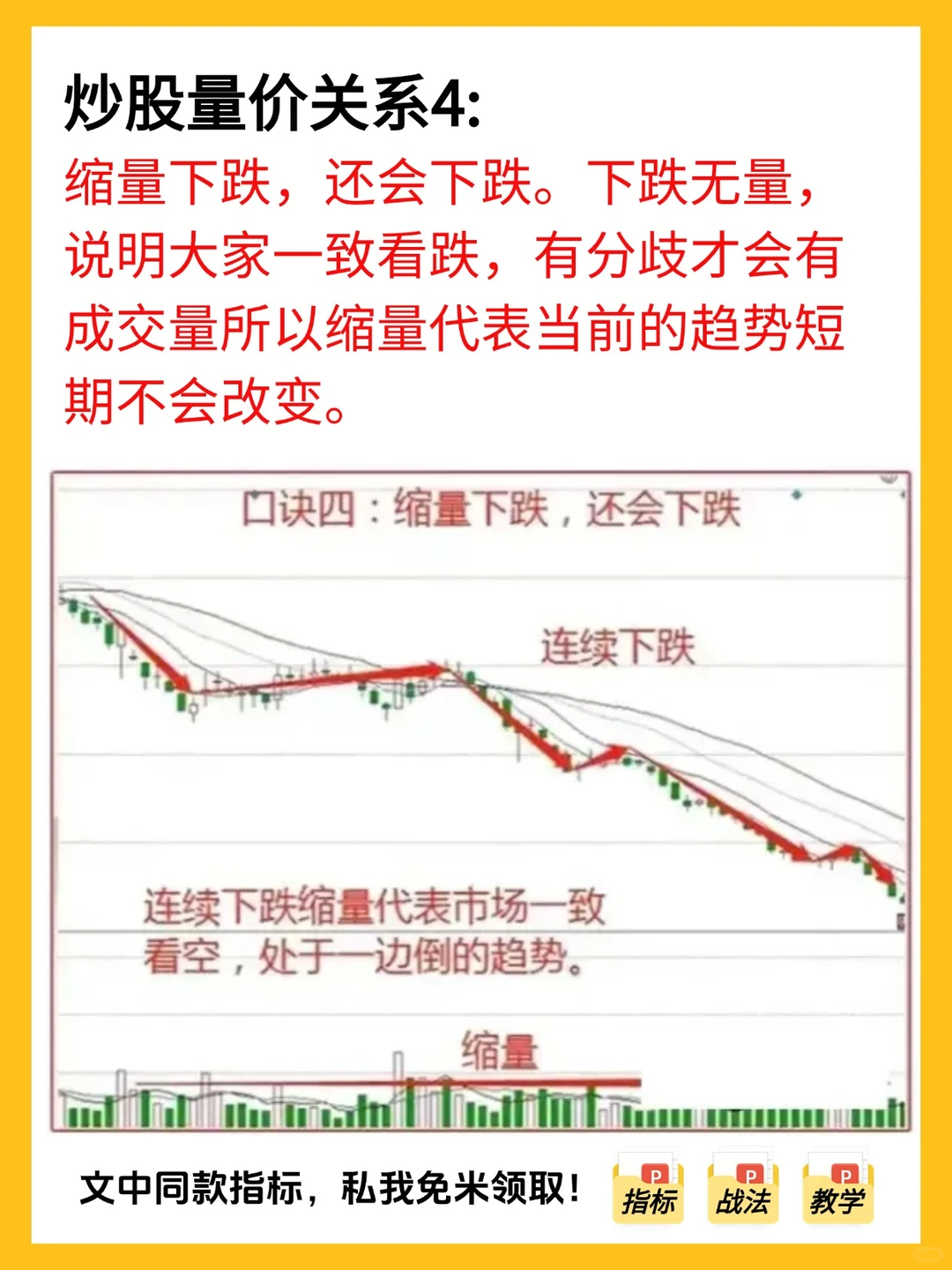 总算有人把量价关系，一口气说清楚了！