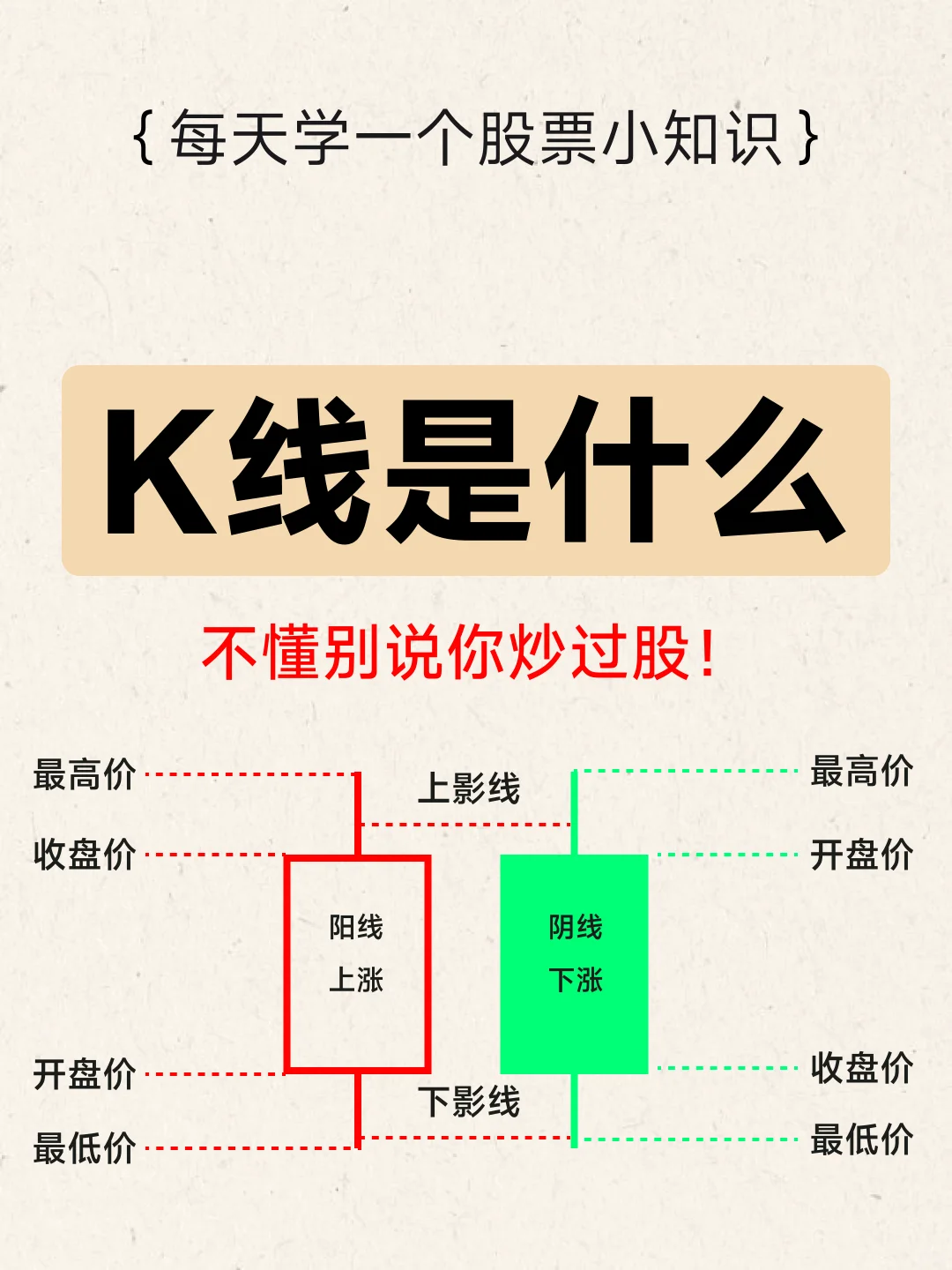 K线是啥？3分钟带你看明白！