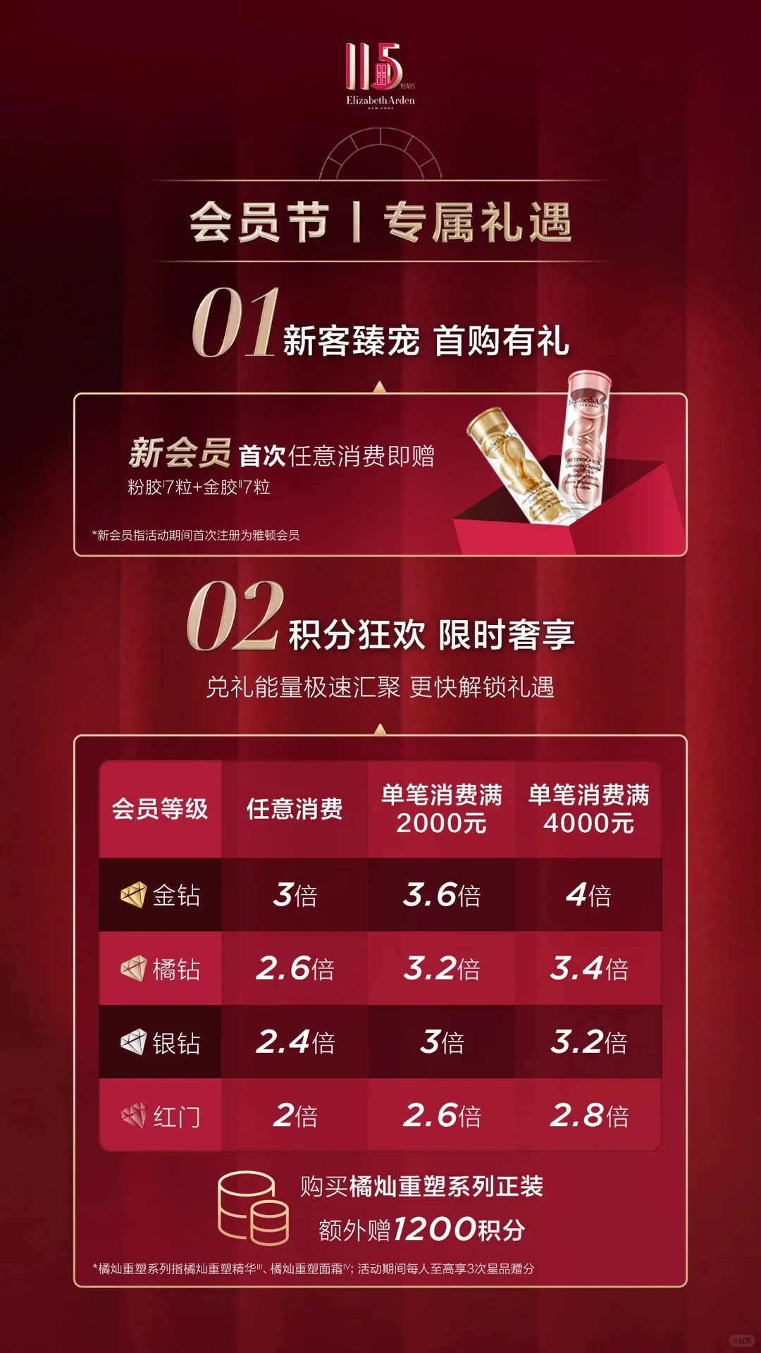 伊丽莎白雅顿 | 红门会员节 宠粉超「有戏」