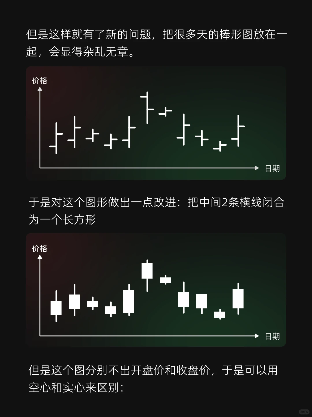 1分钟轻松看懂困扰90％股民的K线
