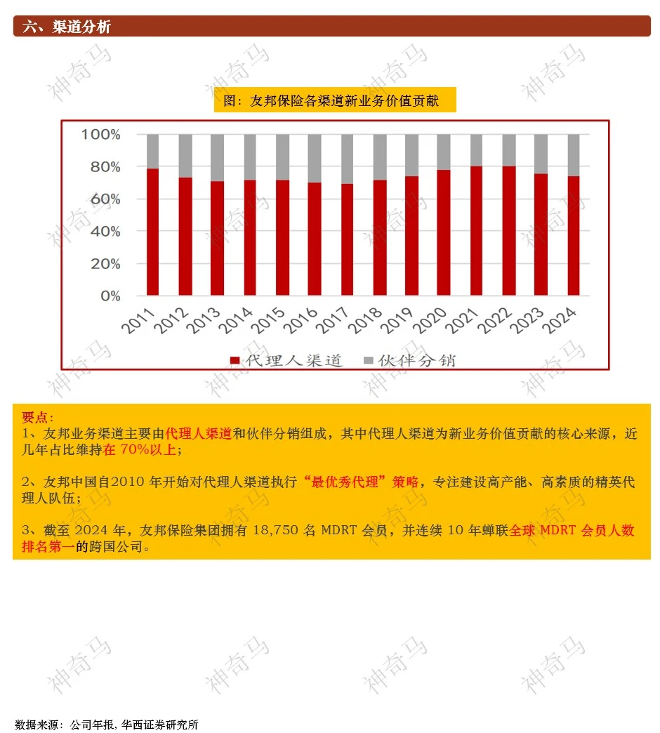 一天吃透一家上市公司：第11期 | 友邦保险