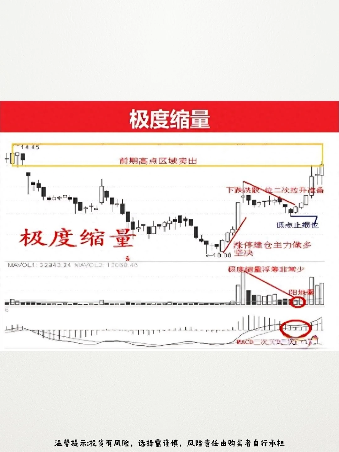 炒股奇才自创了抓涨停的12招！