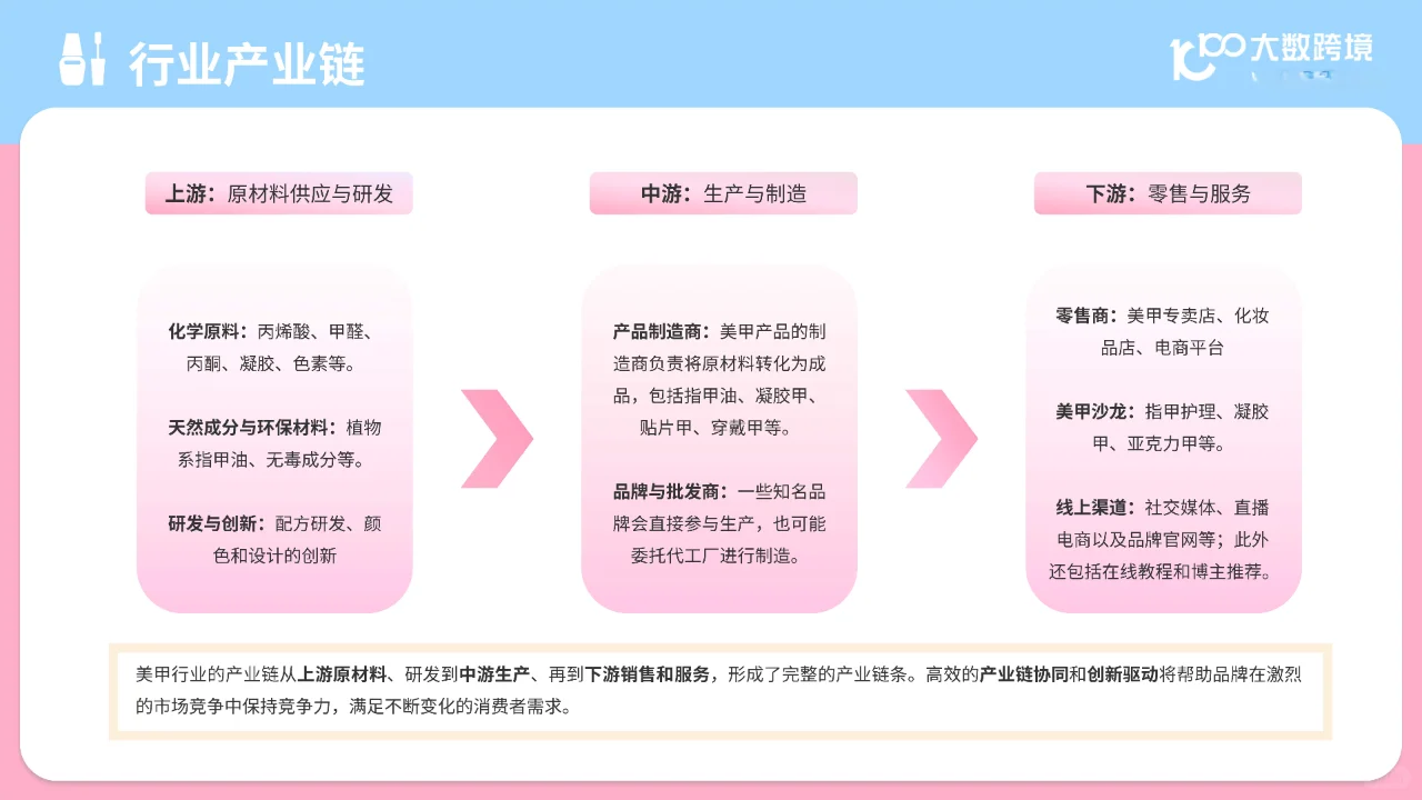 2024全球美甲用品市场分析报告