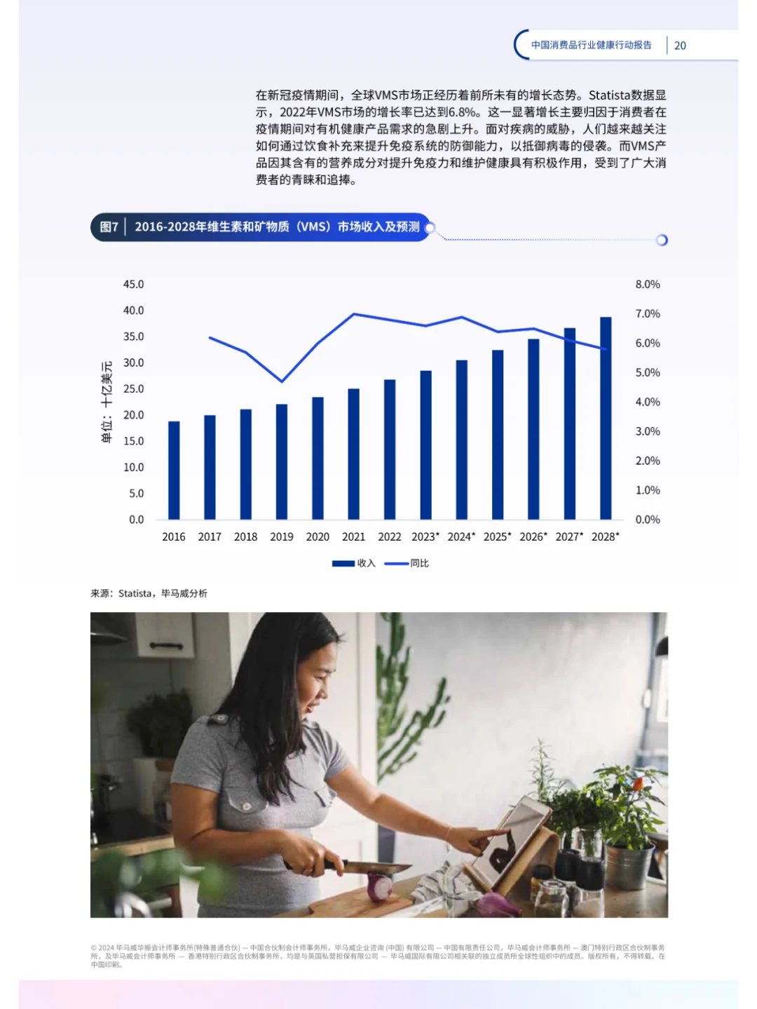 2024中国消费品行业健康行动报告