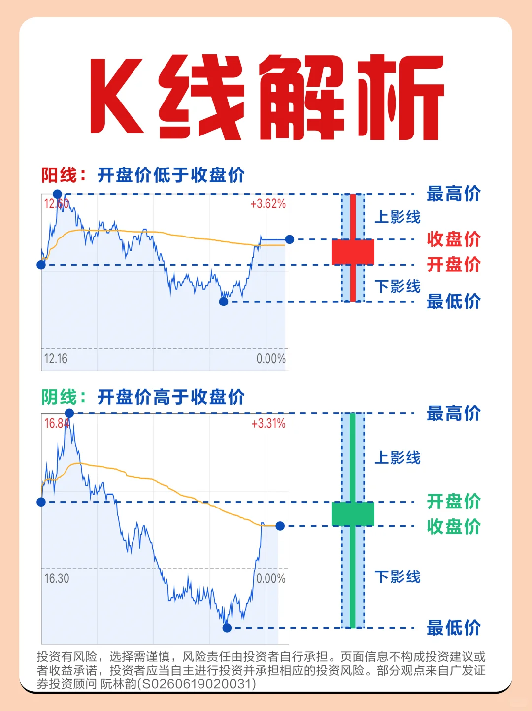 ?一文看懂不同周期K线用法！