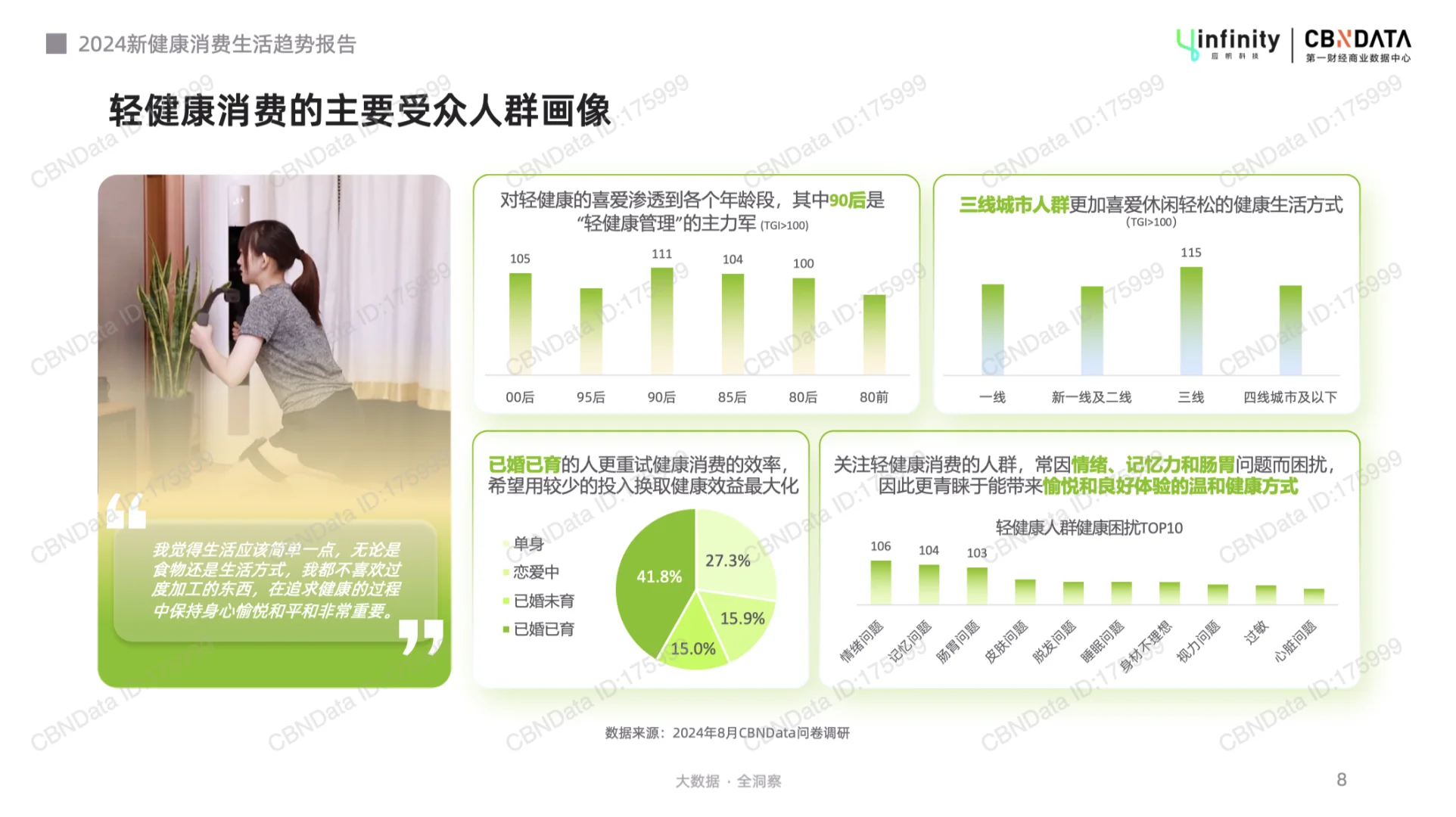 《2024新健康消费生活趋势报告》