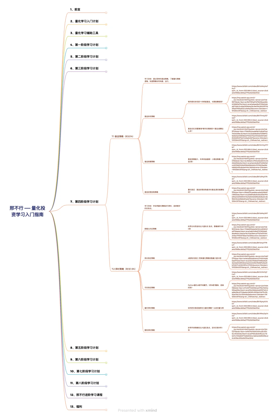 自学量化，骂醒一个是一个！！！